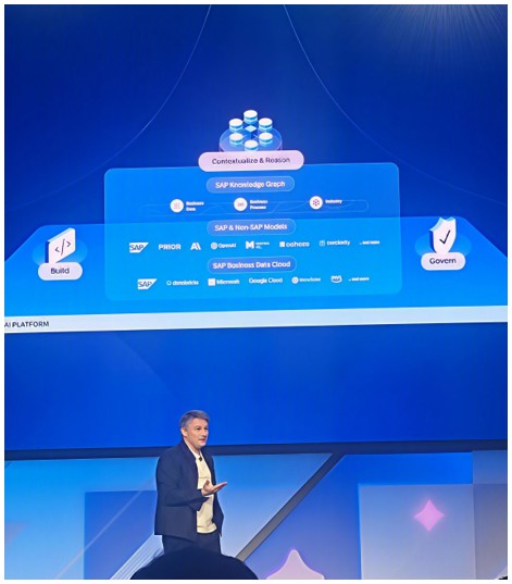 Christian Klein, CEO keynote at SAP Sapphire Madrid 2026
